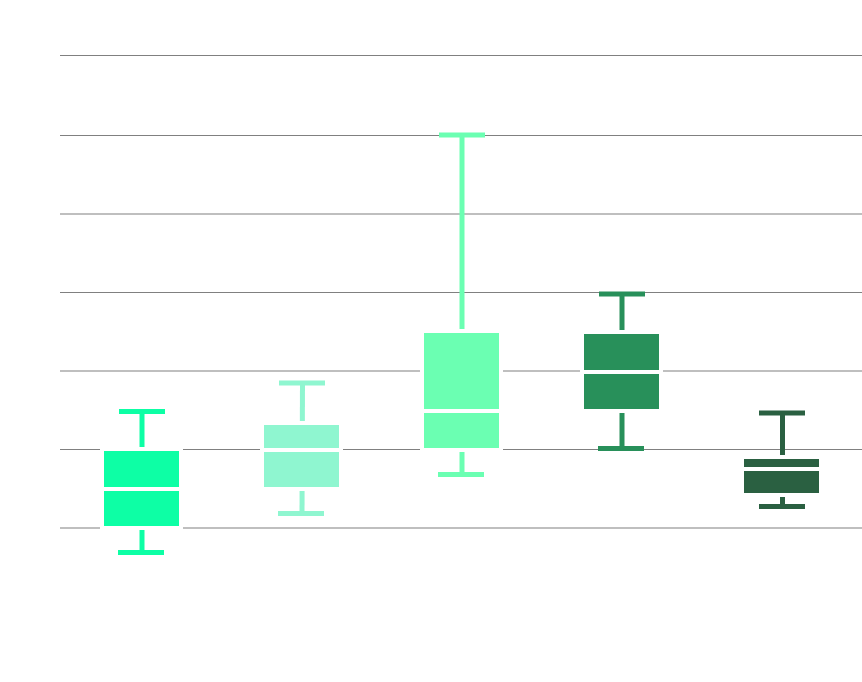 benchmarking-performance.png